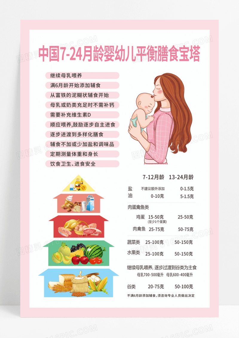 粉色简约婴幼儿平衡膳食宝塔海报