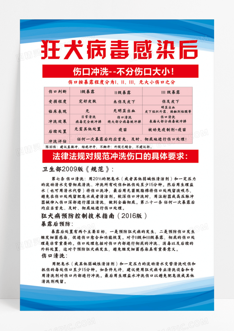 狂犬病宣传栏狂犬病知识与防控狂犬病海报