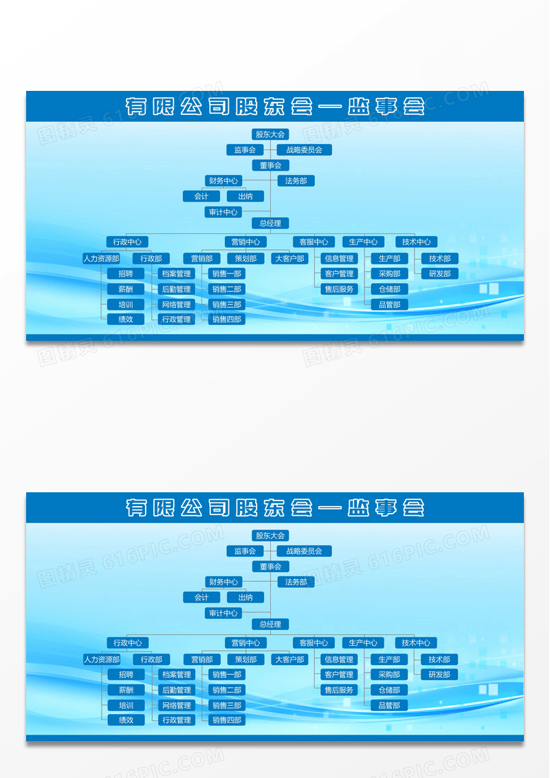 蓝色简约企业组织架构图团队介绍监事会展板宣传