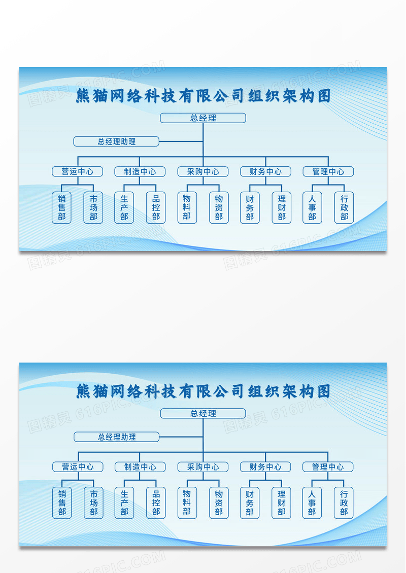 车间人员组织架构图展板宣传