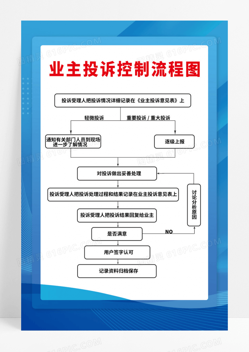 简约蓝色系业主投诉控制流程图海报物业