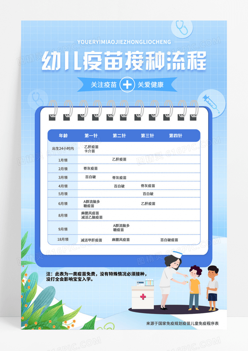 时尚通用蓝色简约风幼儿疫苗接种流程海报
