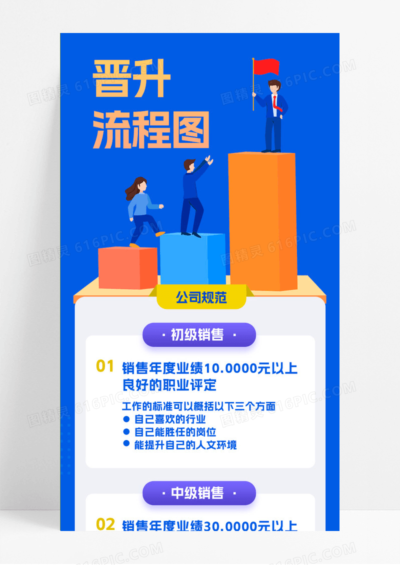 晋升流程图大气几何图案简约海报