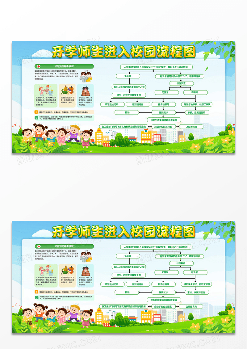 开学师生进入校园流程图宣传展板