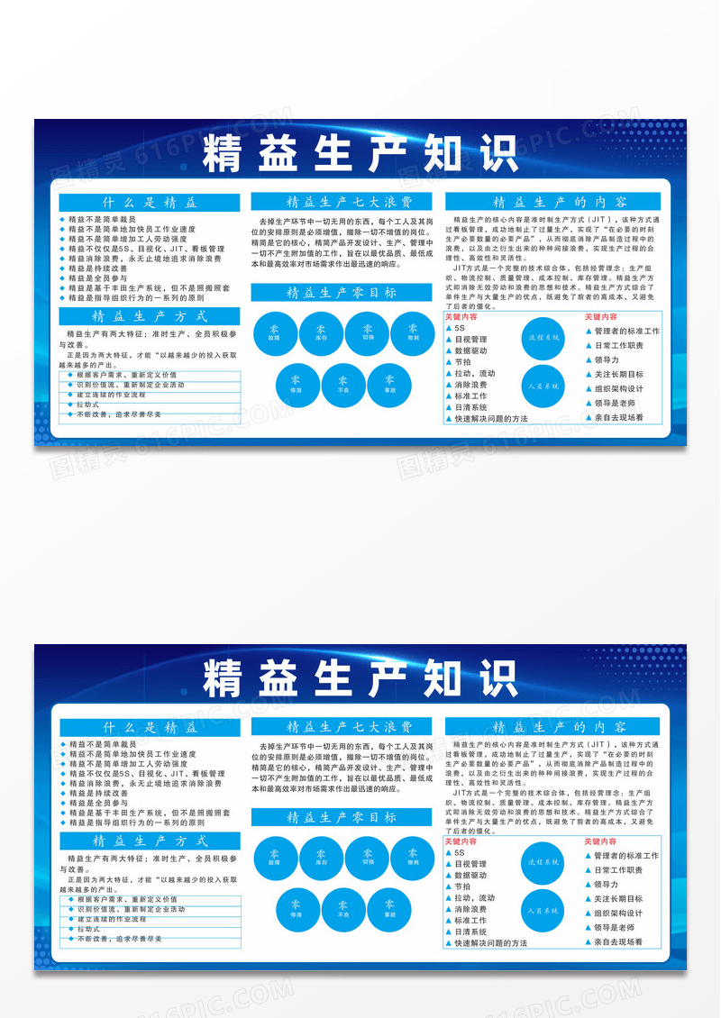 蓝色几何线条企业商务展板精益生产知识精益生产宣传栏设计