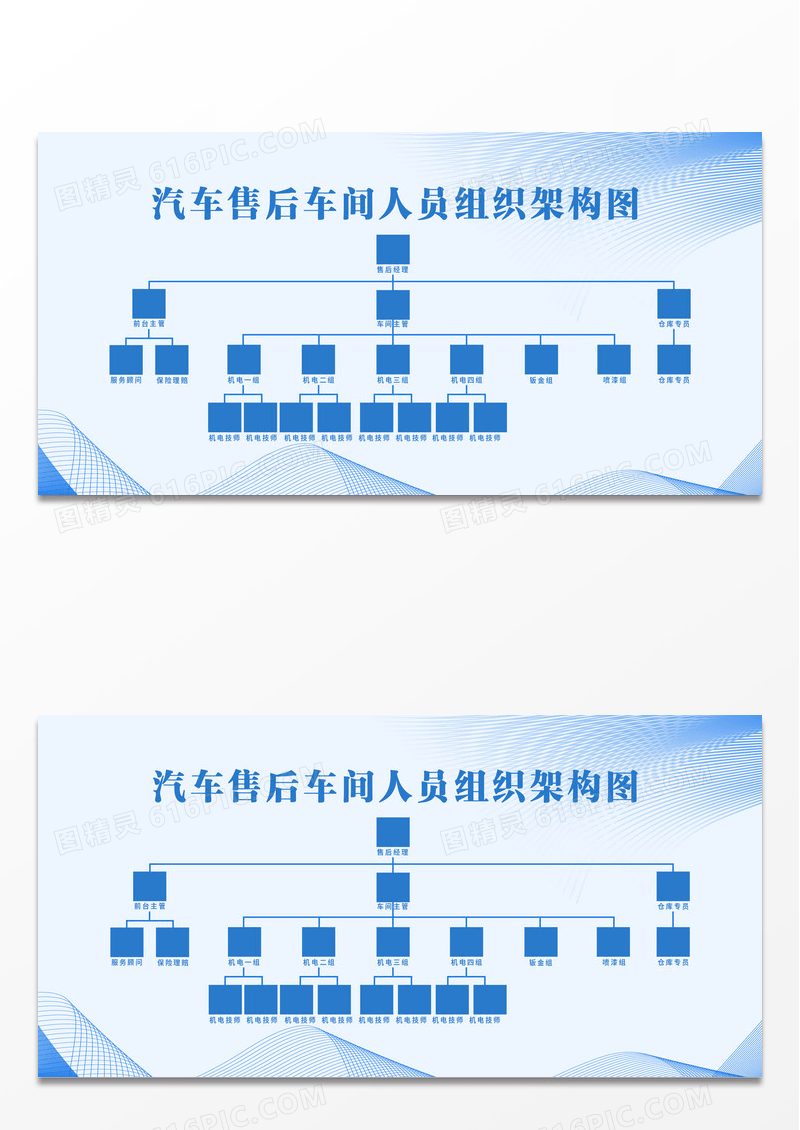 车间人员组织架构图展板宣传