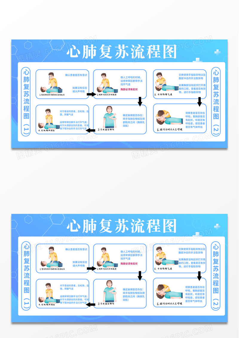 心肺复苏宣传展板流程挂图模板设计心肺复苏宣传展板