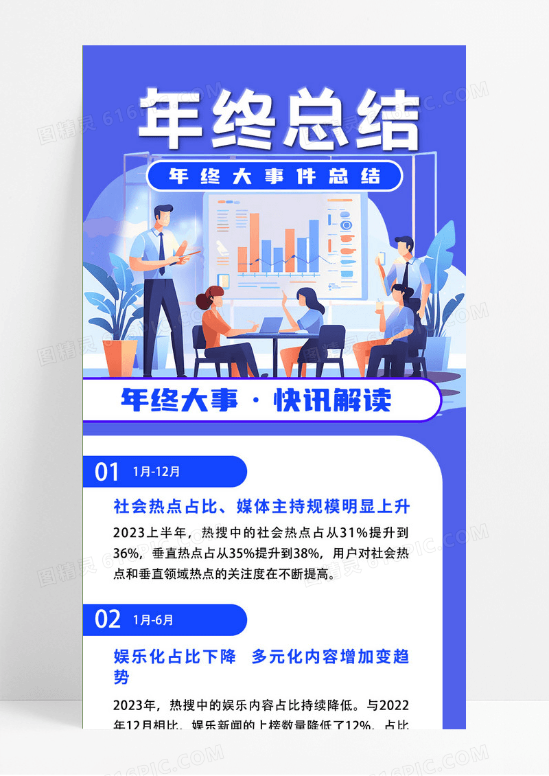 蓝色卡通年终总结年终大事件工作报告年终盘点海报长图
