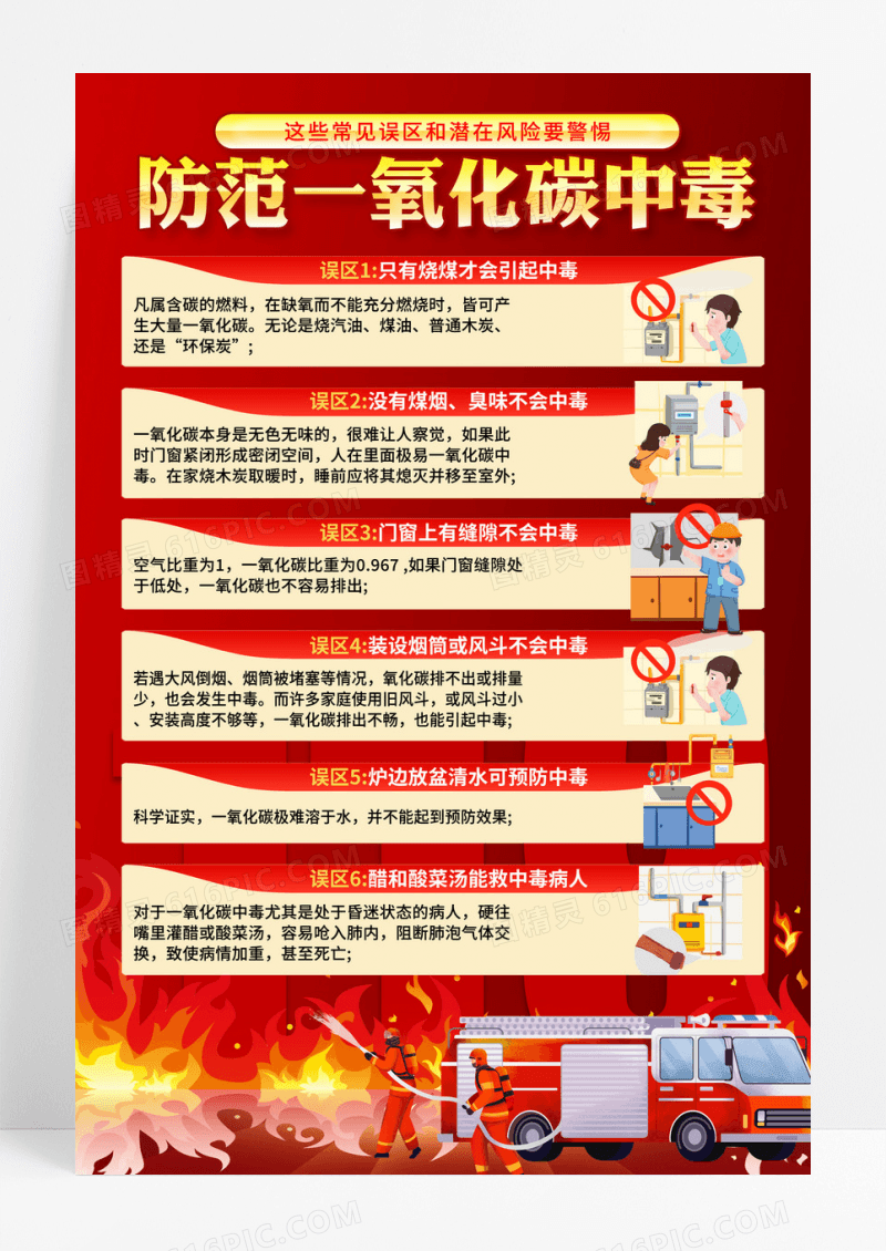 红色预防一氧化碳中毒安全知识海报