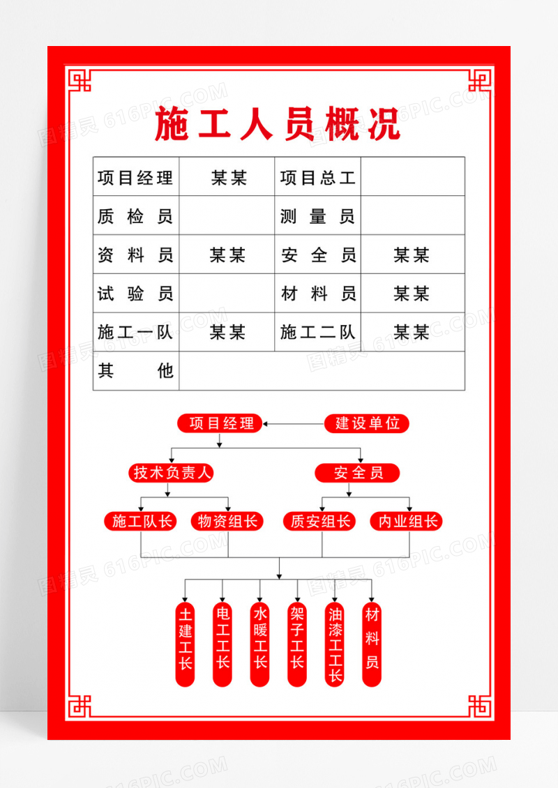 红色简约施工人员概况制度海报