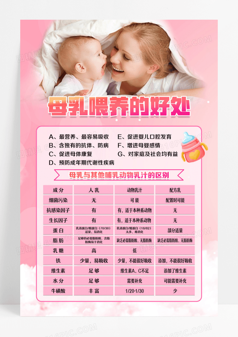 简约粉色母乳喂养的好处海报设计