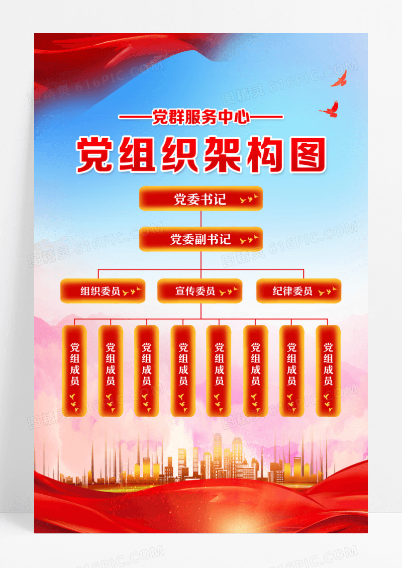红色简约党组织架构图党支部组织架构图海报设计