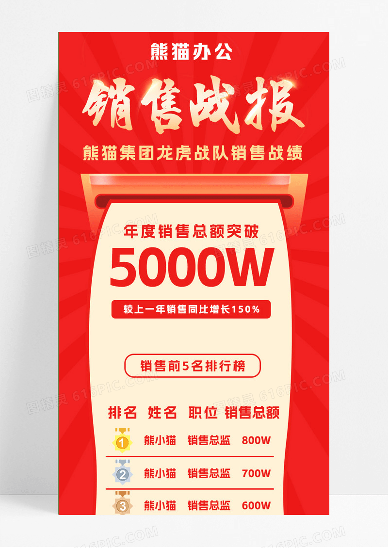红色简约大气销售战报销售战报长图销售排行榜手机长图