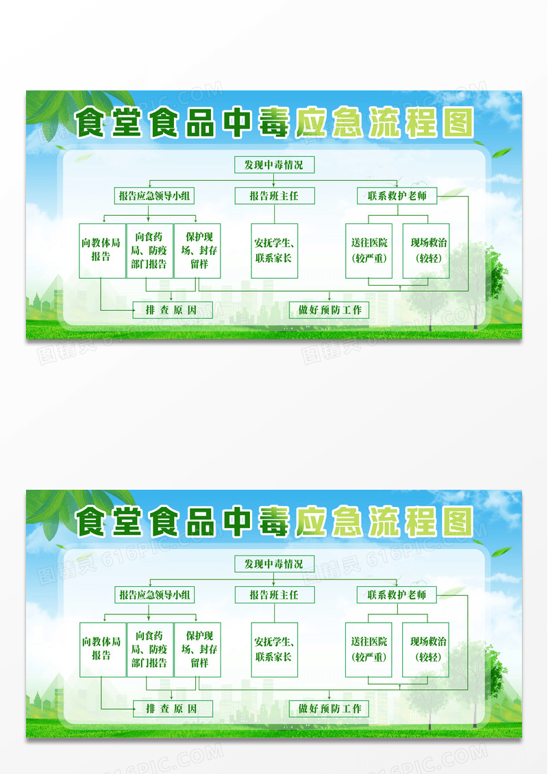 蓝色草地手绘食堂食品中毒应急流程图食堂食品安全展板设计