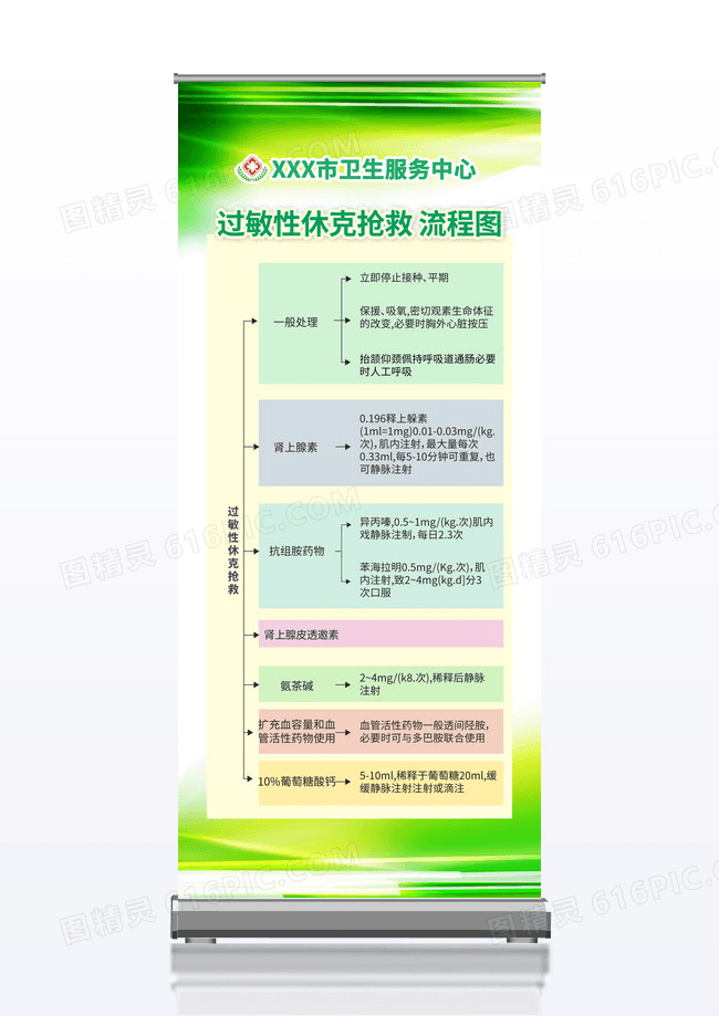 绿色浅色创意渐变波浪医疗文案展板过敏性休克展架