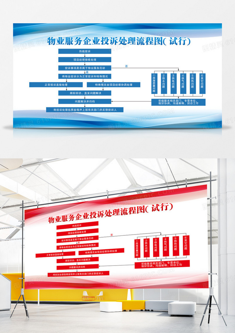 蓝色红色物业服务企业投诉处理流程图宣传栏物业制度