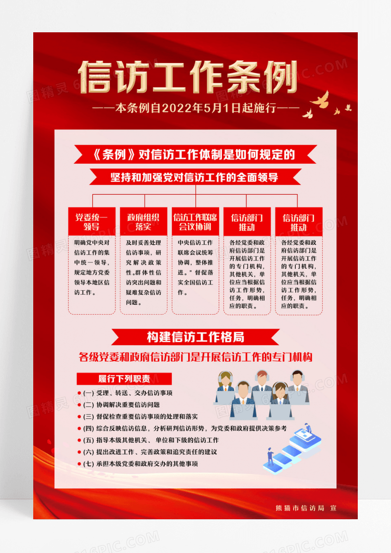 红色简约信访工作条例遵循原则准则海报设计