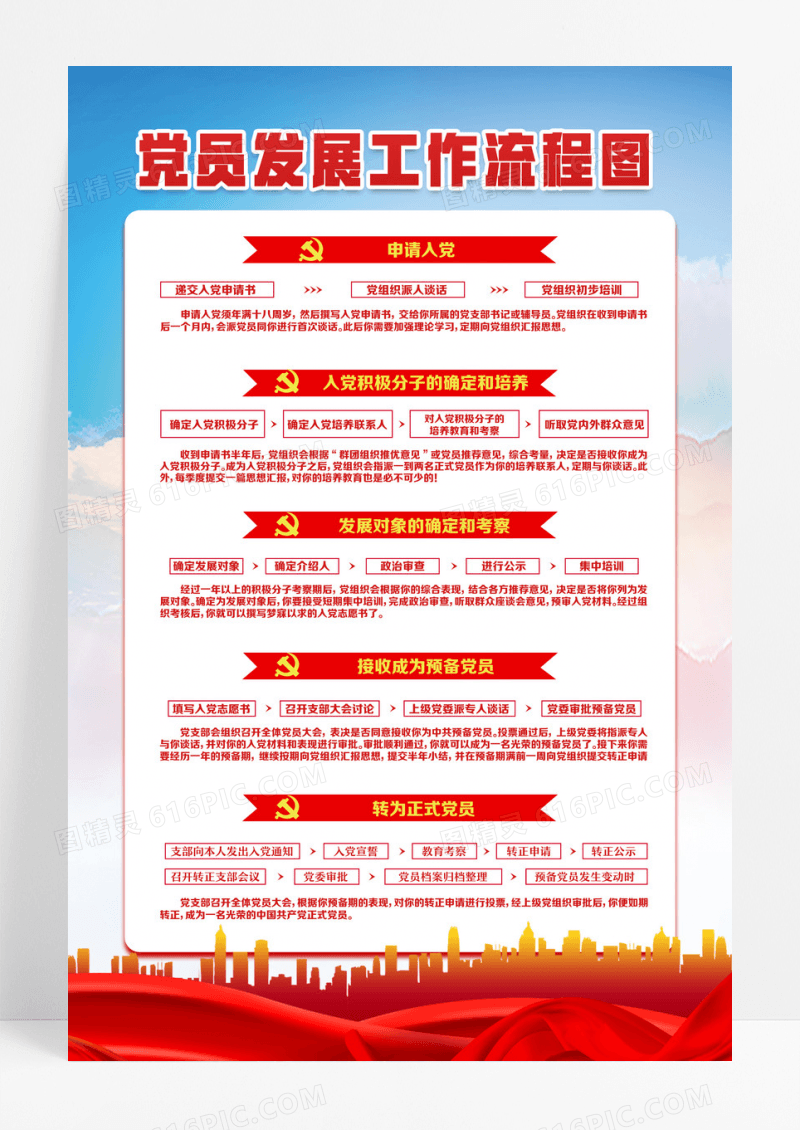 蓝色党建风党员发展工作流程图海报入党流程