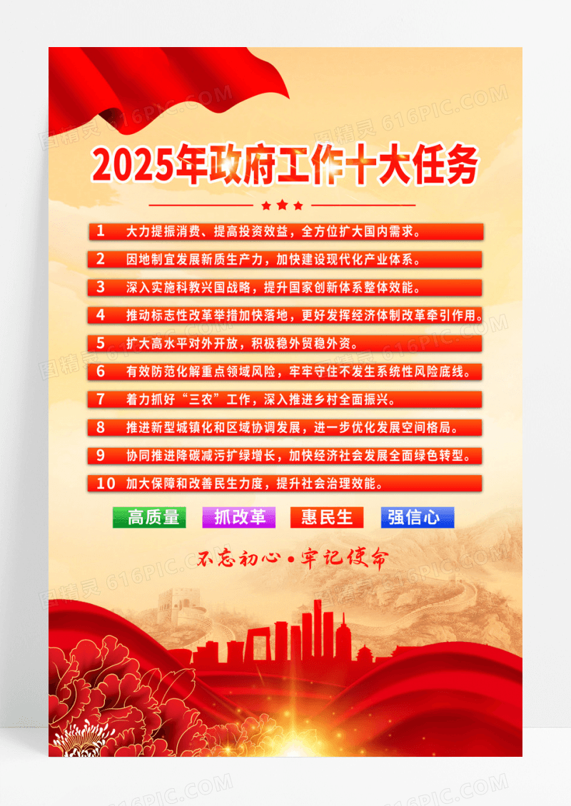 2025两会政府工作十大任务聚焦两会海报