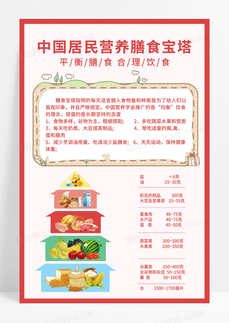 卡通中国居民营养膳食宝塔海报