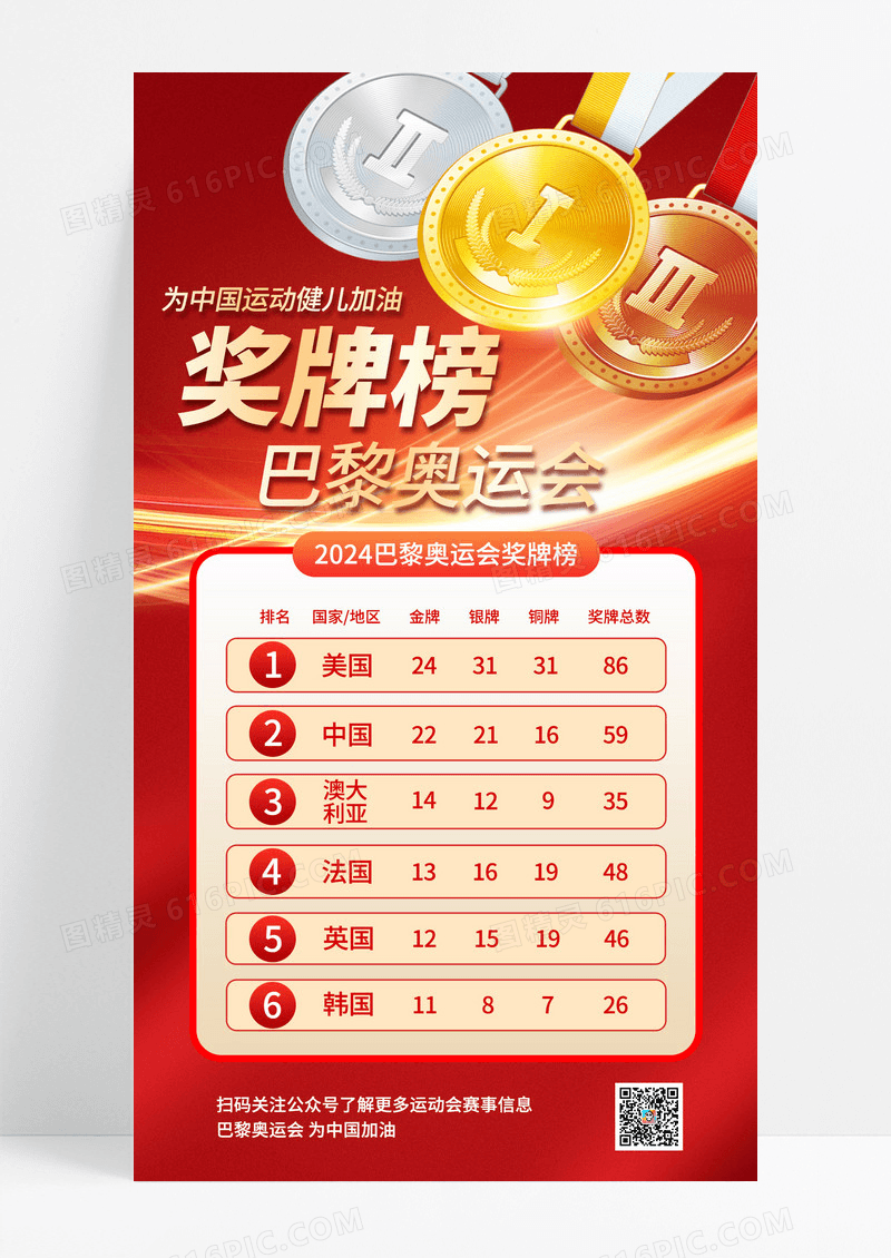 红金大气2024巴黎奥运会奖牌榜海报