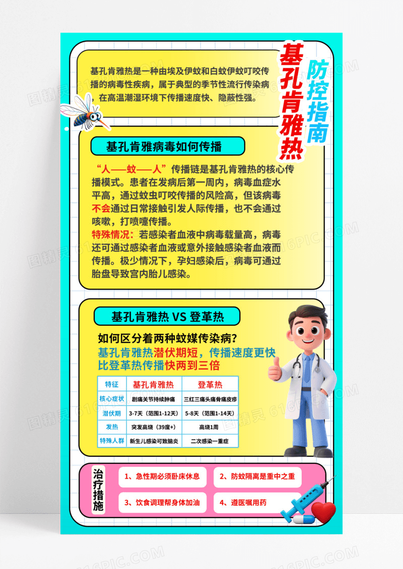 3D潮流卡通 蓝色清新基孔肯雅热疾病预防宣传海报