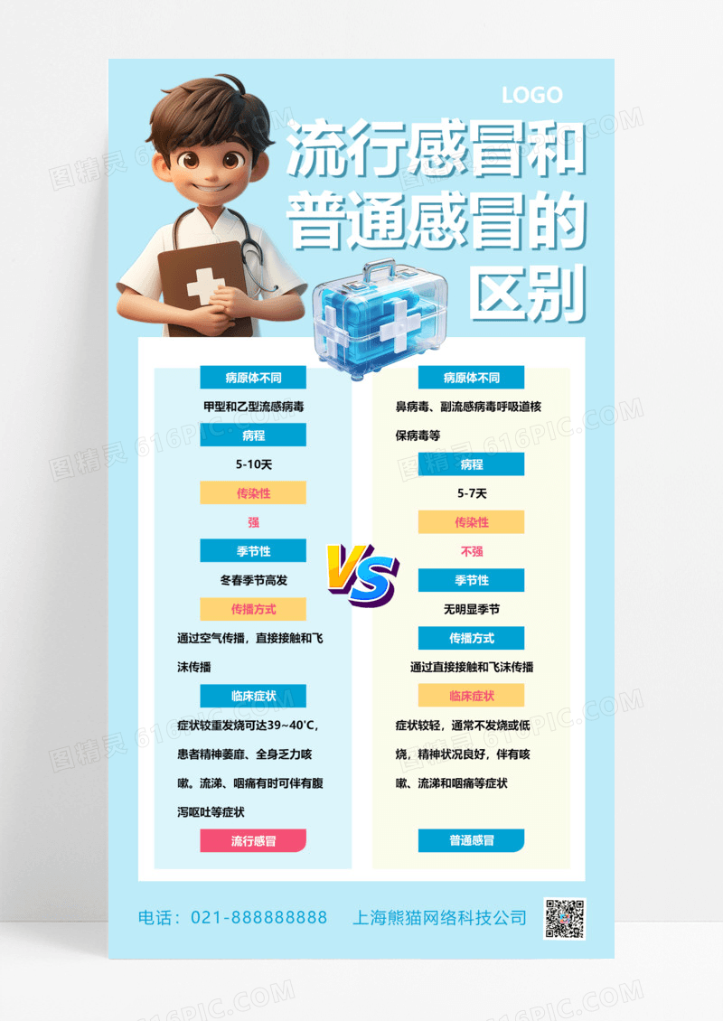 蓝色简约流行感冒和普通感冒区别对比科普知识海报设计
