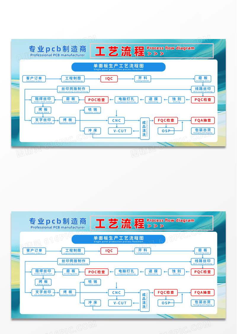蓝色清新简约印刷电路板生产工艺流程图宣传栏展板设计生产流程图