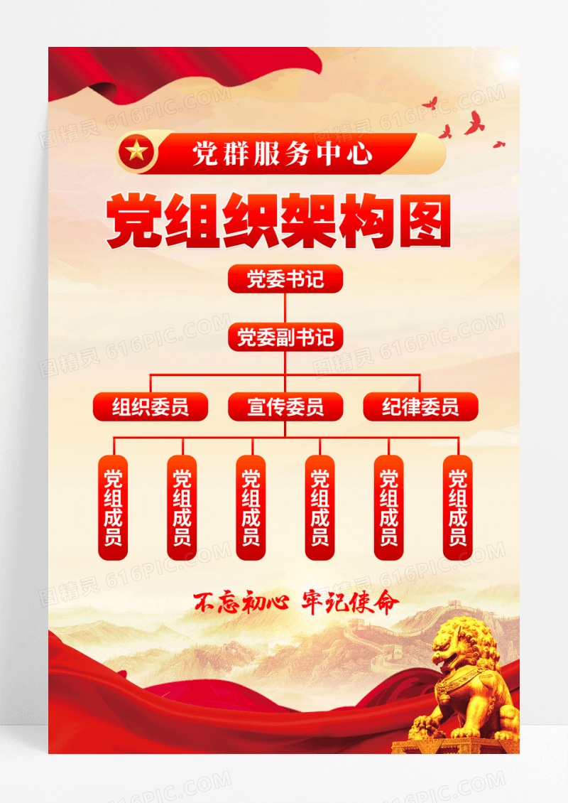 红色党群服务中心党支部组织架构党建海报设计