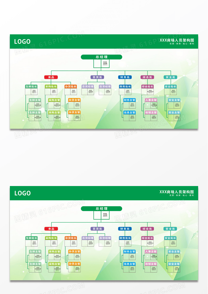 绿色简约商场企业组织架构图团队介绍展板宣传