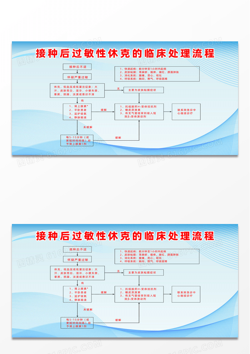 蓝色简约过敏性休克的临床处理程序过敏性休克展板宣传
