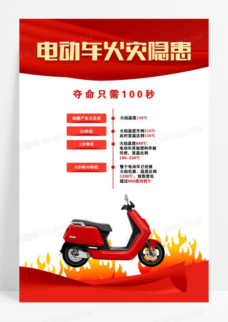 红色卡通电动车火灾隐患海报设计