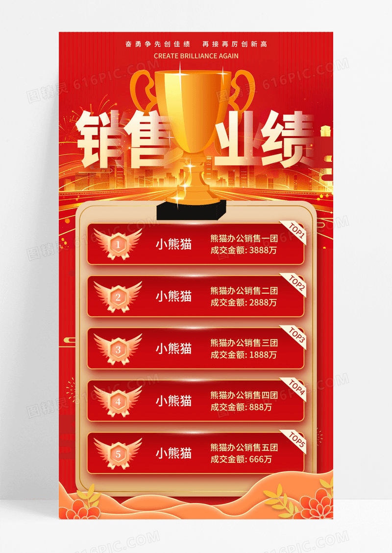 红色喜庆企业销售业绩排行榜龙虎榜手机宣传海报