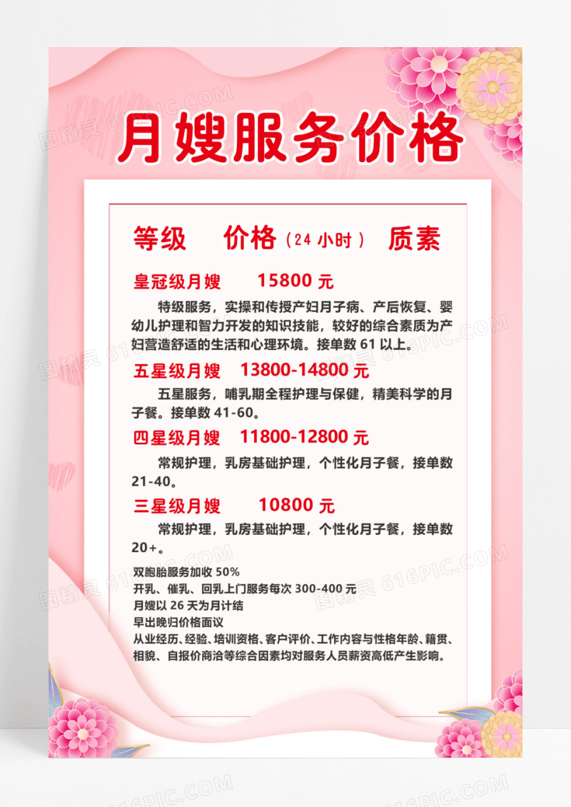 月嫂预约月子中心促销活动海报月嫂海报