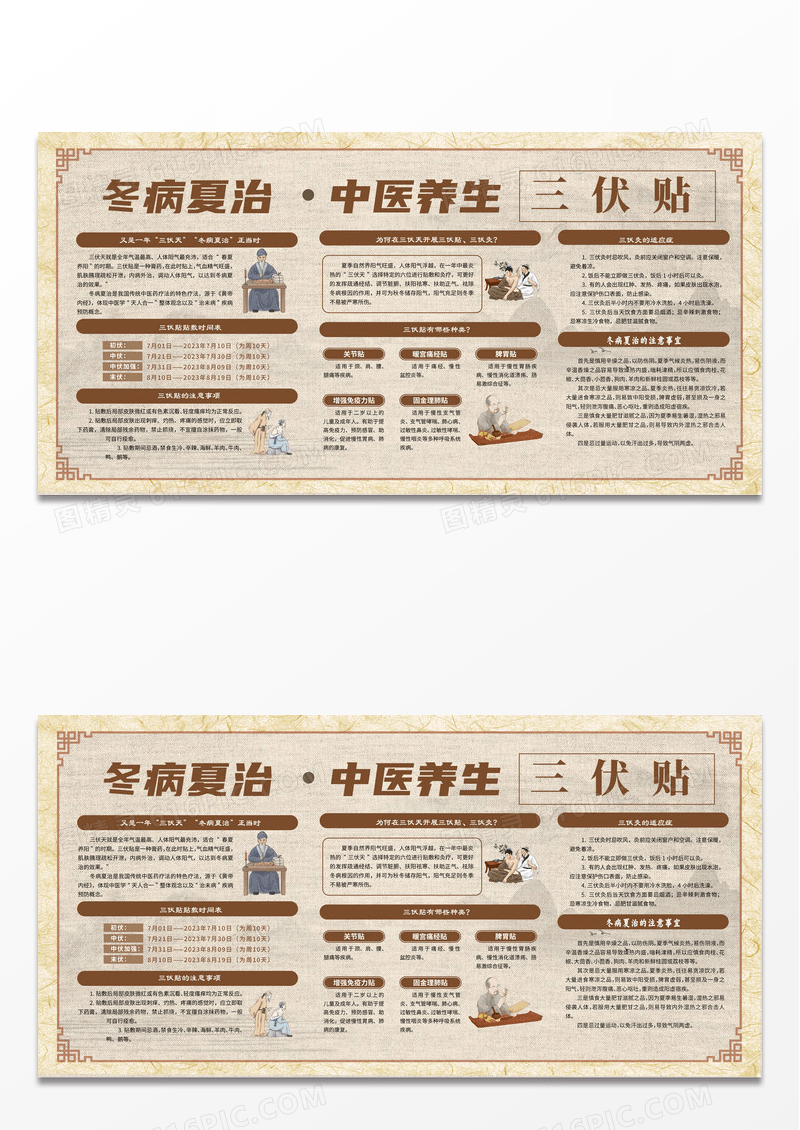 中国风中医三伏天三伏贴冬病夏治穴位适应症注意事项海报三伏天展板