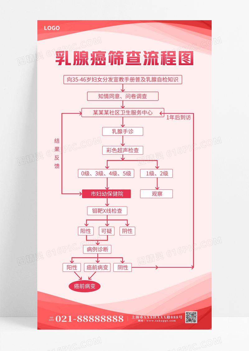 粉色时尚乳腺癌筛查关爱女性宣传海报设计乳腺癌防治月乳腺癌筛查