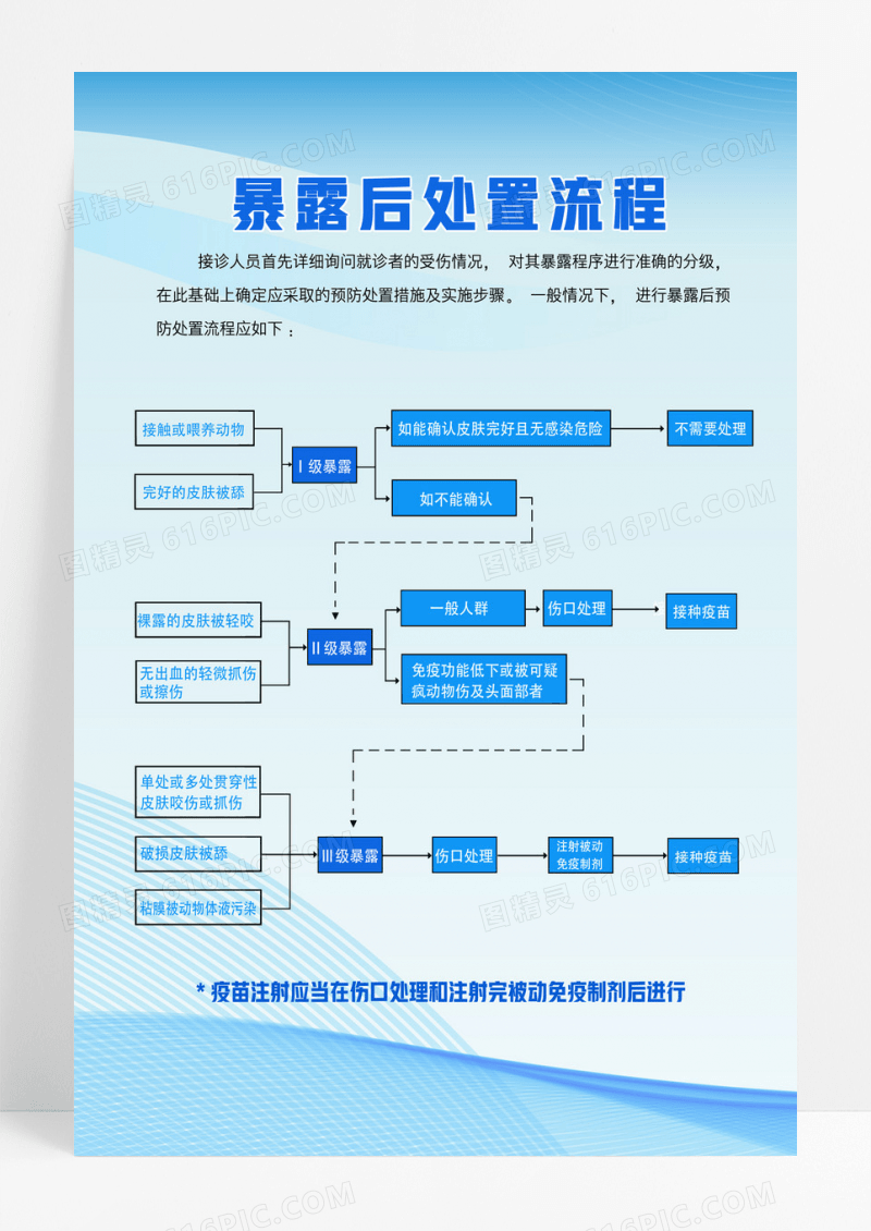 狂犬病宣传栏狂犬病知识与防控狂犬病海报