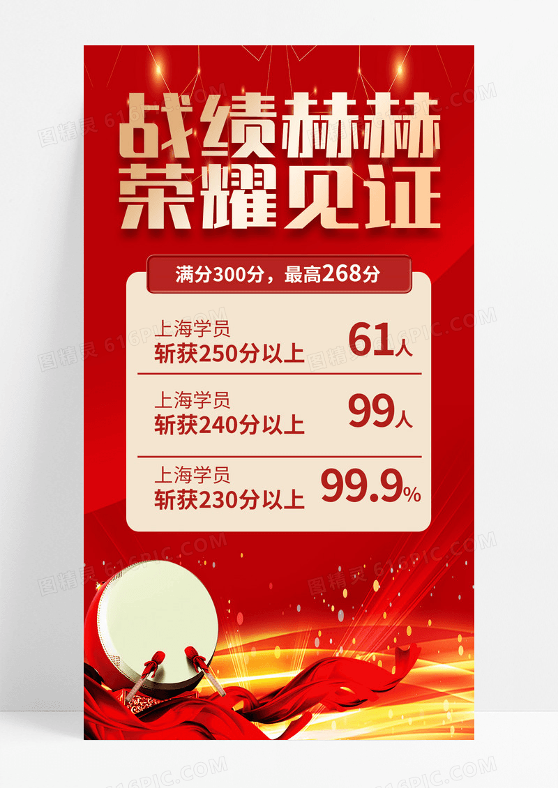 喜报培训企业成绩大气红色海报