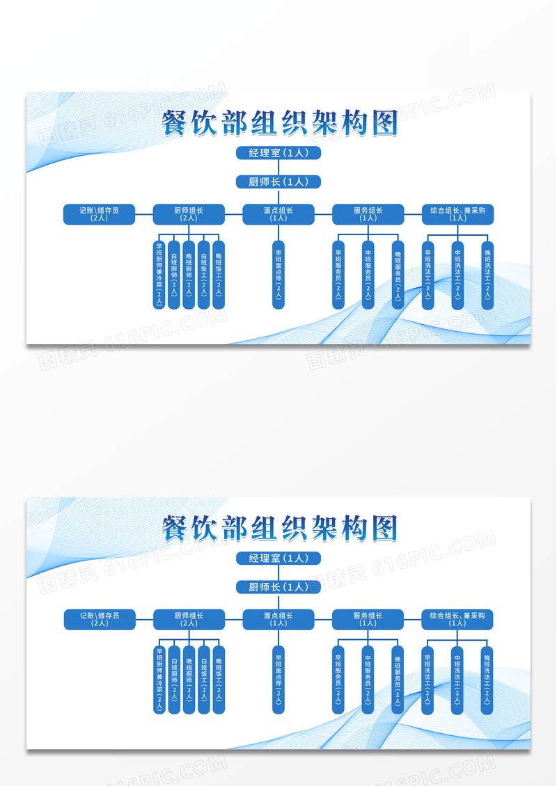 车间人员组织架构图展板宣传