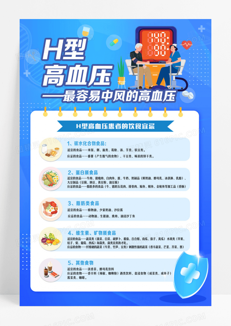 蓝色卡通风格H型高血压饮食禁忌海报模板高血压饮食海报设计