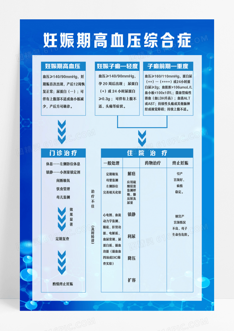 蓝色简约风妊娠期高血压综合症宣传海报设计