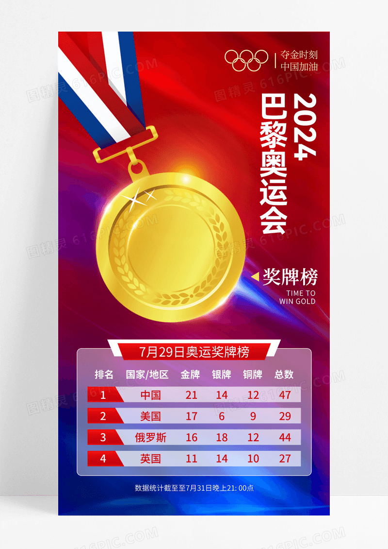 红蓝渐变光效奥运冠军奥运奖牌排行榜宣传海报