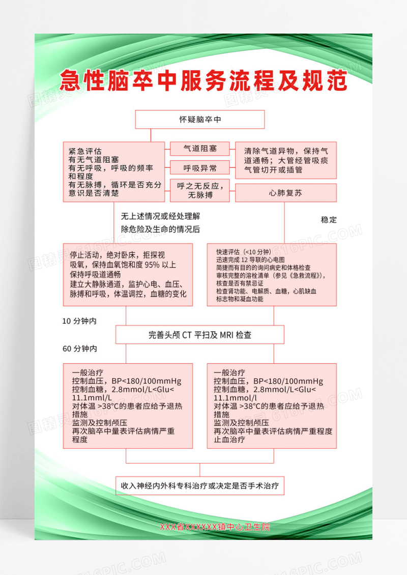 蓝色简约急性脑卒中知识宣传海报