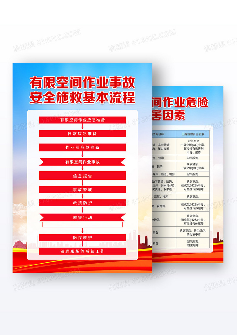 蓝色大气简约飘带有限空间作业安全施救套图海报组合