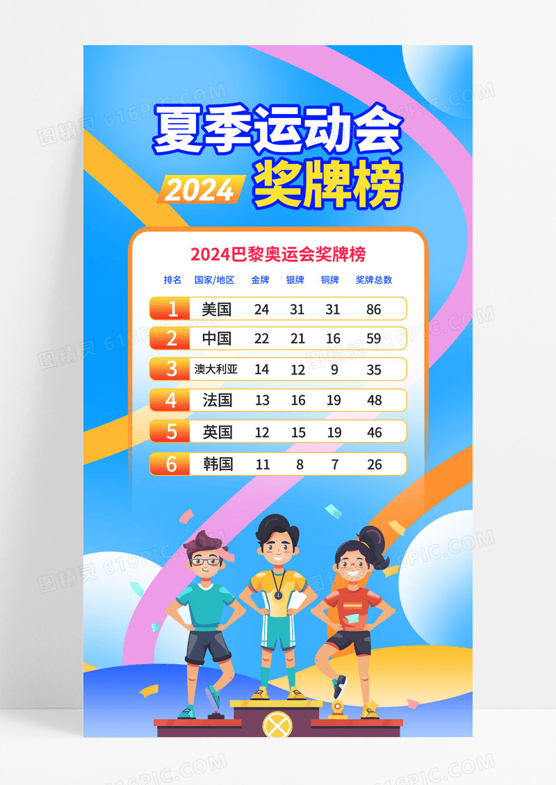 蓝色运动会奖牌榜总榜海报