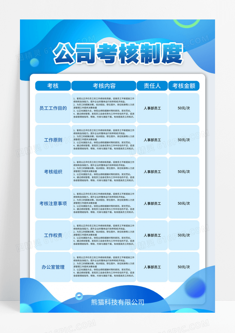 蓝色简约通用公司文化考核制度管理海报