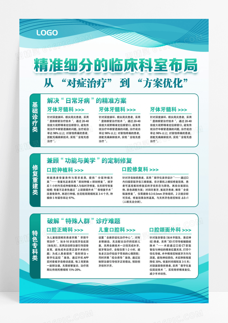 简约风口腔科室布局医疗科普宣传海报