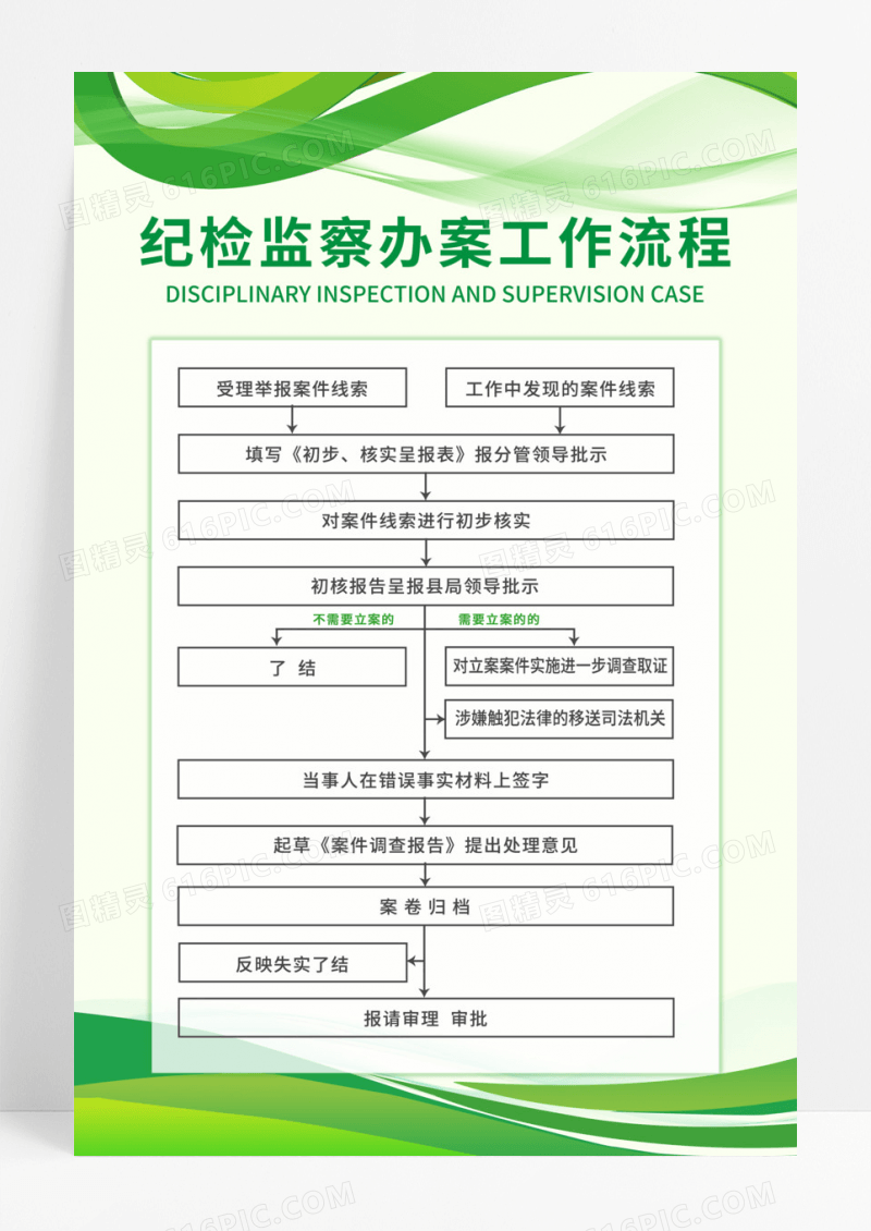 绿色清晰简单简约流程图公司流程模版