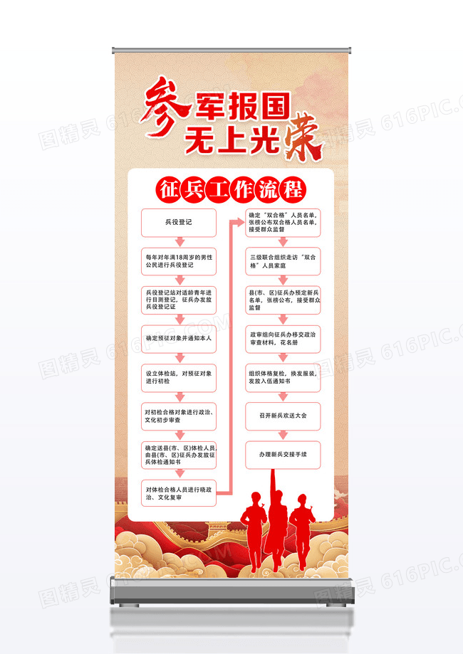 红色大气征兵工作流程展架