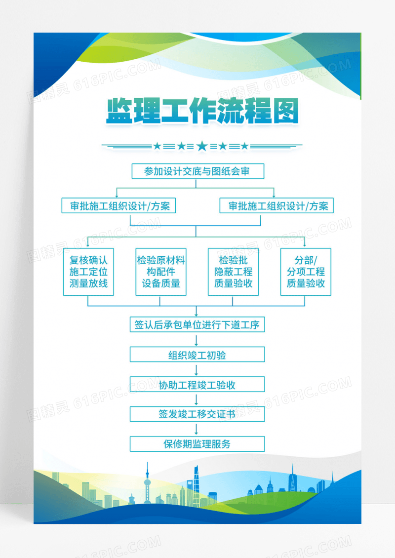 蓝色简约监理工作流程图海报